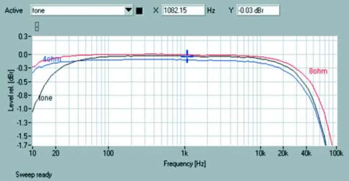 Rys. 1. Pasmo przenoszenia.