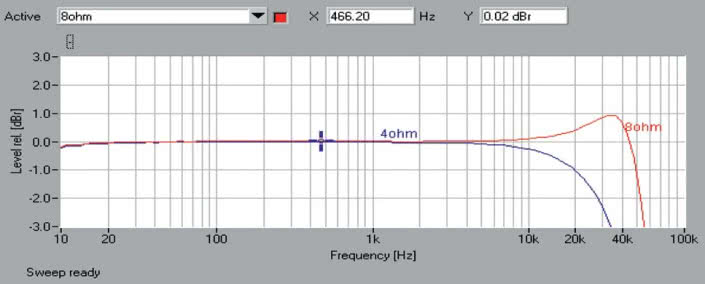 Rys. 1 Pasmo przenoszenia.