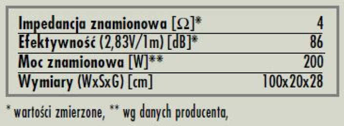 rys. 7. Mi3, dane techniczne.