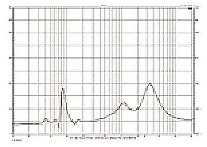 Rs. 2. Charakterystyka modułu impedancji.