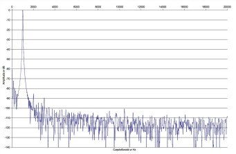 Rys.2 . T+A PA1000E - Zniekształcenia harmoniczne.