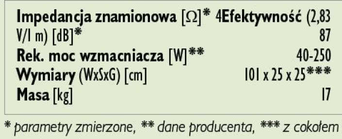 Rys. 3. Dane techniczne.