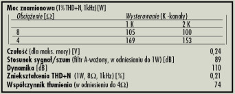 Rys. 4. Dane techniczne.