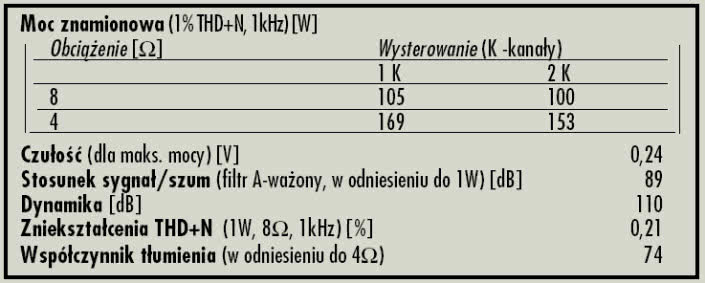 Rys. 4. Dane techniczne.