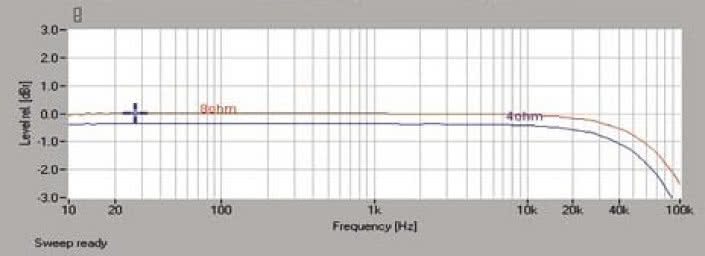 Rys. 1. Pasmo przenoszenia.