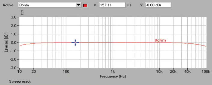 Rys. 1. Pasmo przenoszenia.