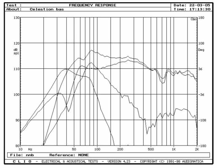 rys. 5. F38, charakterystyki przetwarzania w zakresie niskich częstotliwości.