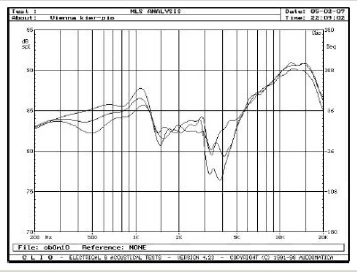 Rys. 4. Charakterystyki przetwarzania w zakresie średnio