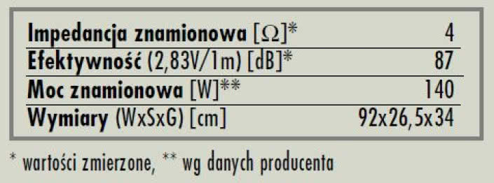 rys. 6. F38, dane techniczne.