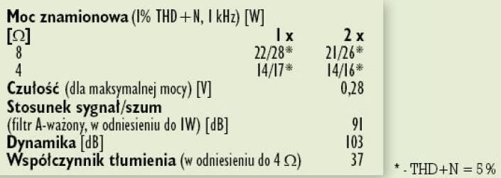 Rys.4. Dane techniczne.
