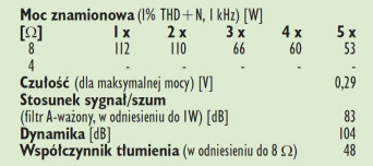 Rus. 4. Dane techniczne.