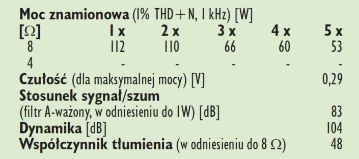 Rus. 4. Dane techniczne.