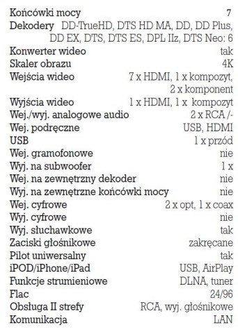 Rys. 5. Dane techniczne.