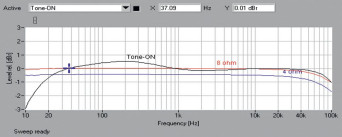 Rys.1 . Vincent SV-500 - Pasmo przenoszenia.