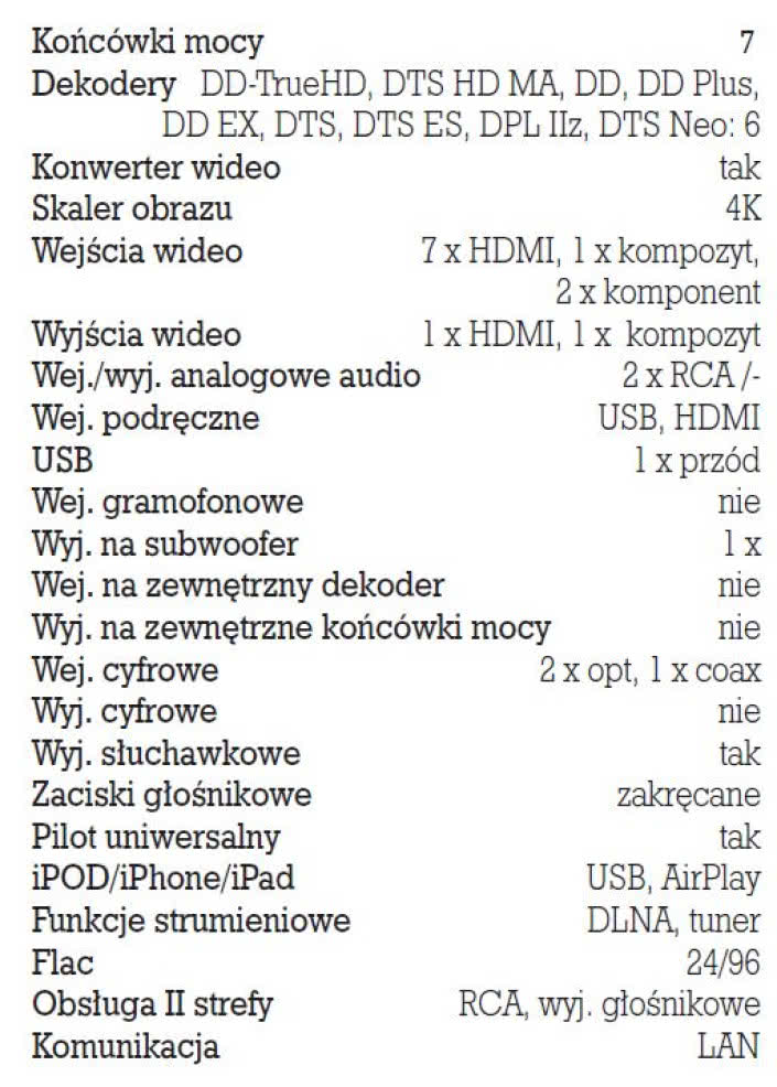 Rys. 5. Dane techniczne.