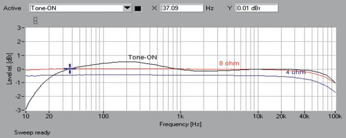 Rys.1 . Vincent SV-500 - Pasmo przenoszenia.