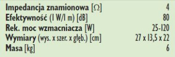 Rys. 3. Dane techniczne.