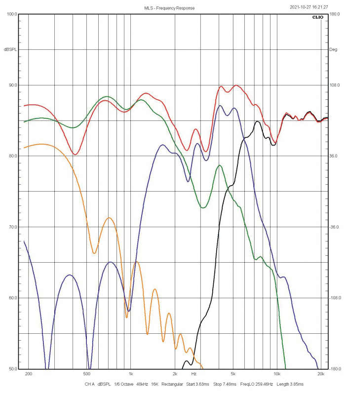 Rys. 5. Charakterystyki
poszczególnych
sekcji
i charakterystyka
wypadkowa
na osi
głównej.