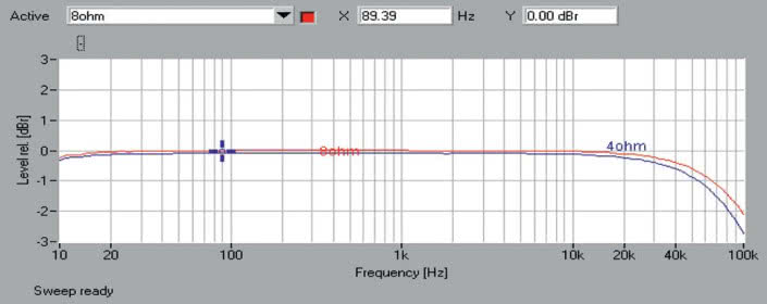 Rys. 1 Pasmo przenoszenia.