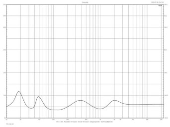 Rys. 2. Charakterystyka
modułu
impedancji.