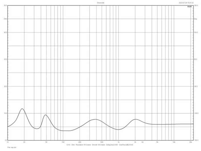 Rys. 2. Charakterystyka
modułu
impedancji.