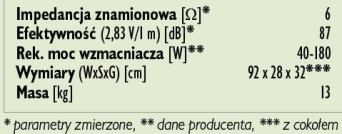 Rys. 3. Dane techniczne.