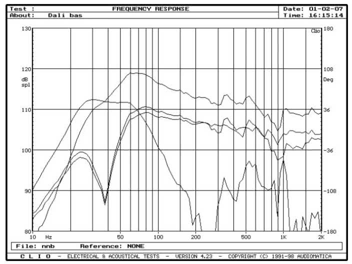 rys. 6. Mentor 6, charakterystyki przetwarzania w zakresie niskich częstotliwości.