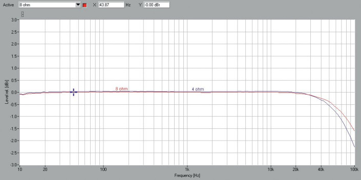 Rys. 1. Pasmo przenoszenia.