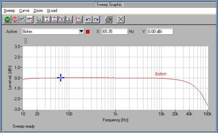 Rys. 1. Pasmo przenoszenia