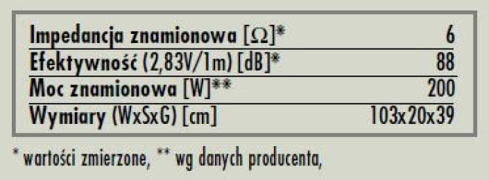 rys. 7. Mentor 6, dane techniczne.