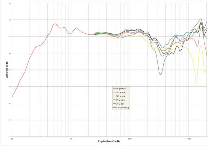 Audio Physic Scorpio 25 Plus - laboratorium