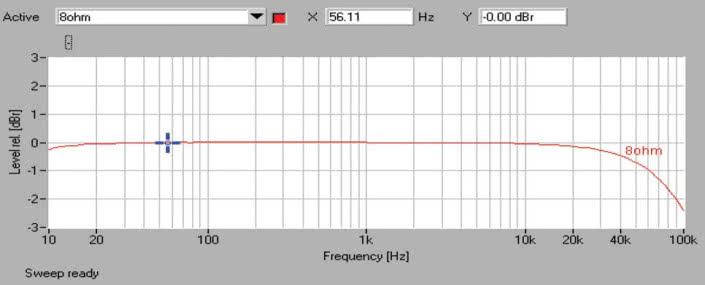 Rys. 1. Pasmo przenoszenia.