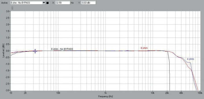 Rys. 1. Pasmo przenoszenia.