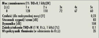 Rys. 4. Dane techniczne