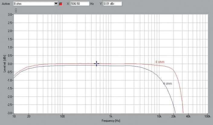 Rys. 1. NuPrime IDA-6 - pasmo przenoszenia.