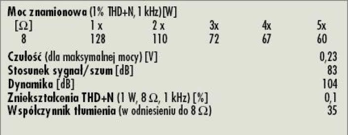 Rys. 4. Dane techniczne