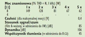 Rys. 4. Dane techniczne.