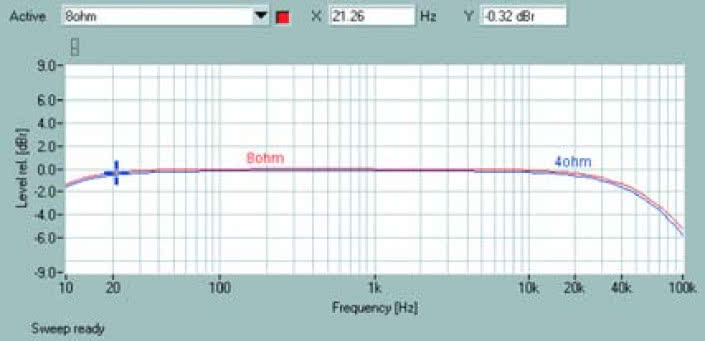 Rys. 1. Pasmo przenoszenia.