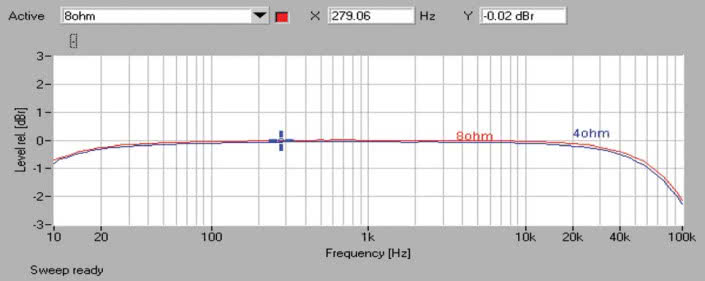 Rys. 1 Pasmo przenoszenia.