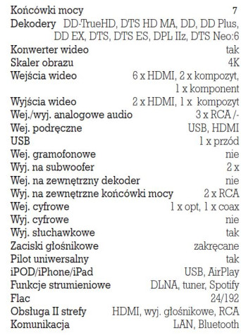 Rys. 5. Dane techniczne.