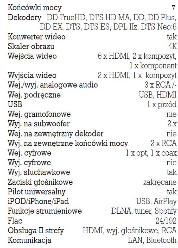 Rys. 5. Dane techniczne.