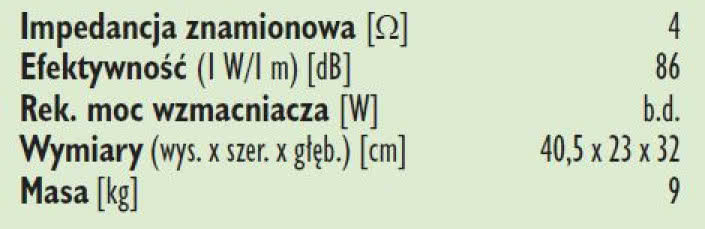Rys. 3. Dane techniczne.