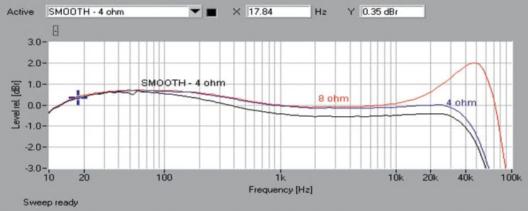 Rys.1. Burmester 101 - Pasmo przenoszenia.