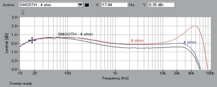 Rys.1. Burmester 101 - Pasmo przenoszenia.
