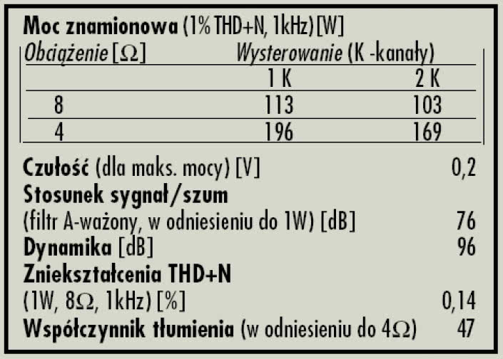 Rys. 4. Dane techniczne.