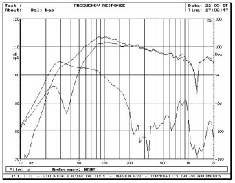 rys. 5. Concept 6, charakterystyki przetwarzania w zakresie niskich częstotliwości.