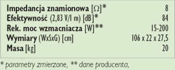 Rys. 3. Dane techniczne.