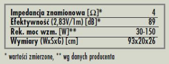 rys. 6. Concept 6, dane techniczne.