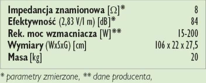 Rys. 3. Dane techniczne.