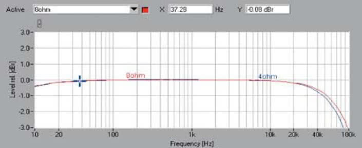 Rys. 1. Pasmo przenoszenia.